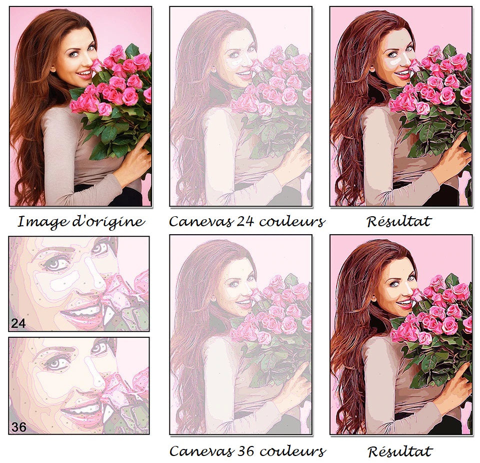 Your photo transformed into a personalized paint-by-numbers kit (Premium Service)