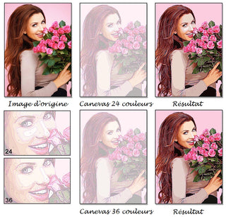 Your photo transformed into a personalized paint-by-numbers kit (Premium Service)