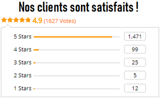 EXCLUSIF - Votre photo transformée en kit de broderie diamant !