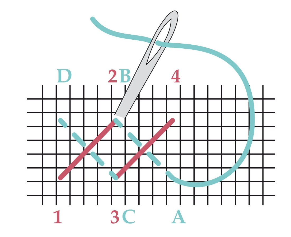 schema point de croix