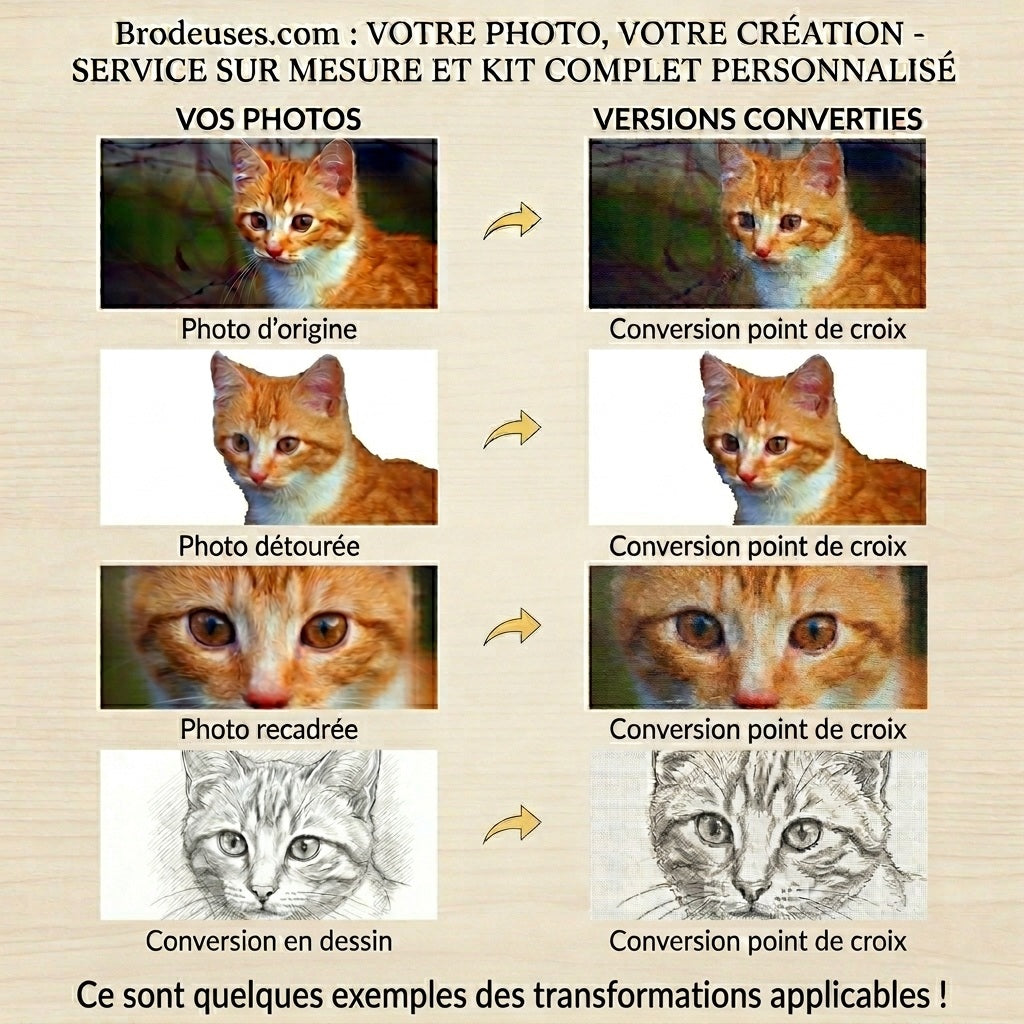 EXCLUSIVE - Your photo transformed into a cross stitch kit!