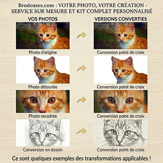EXCLUSIVE - Your photo transformed into a cross stitch kit!